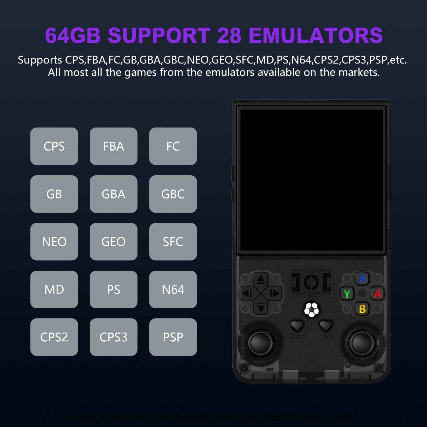 R36MAX Retro Handheld Game Console