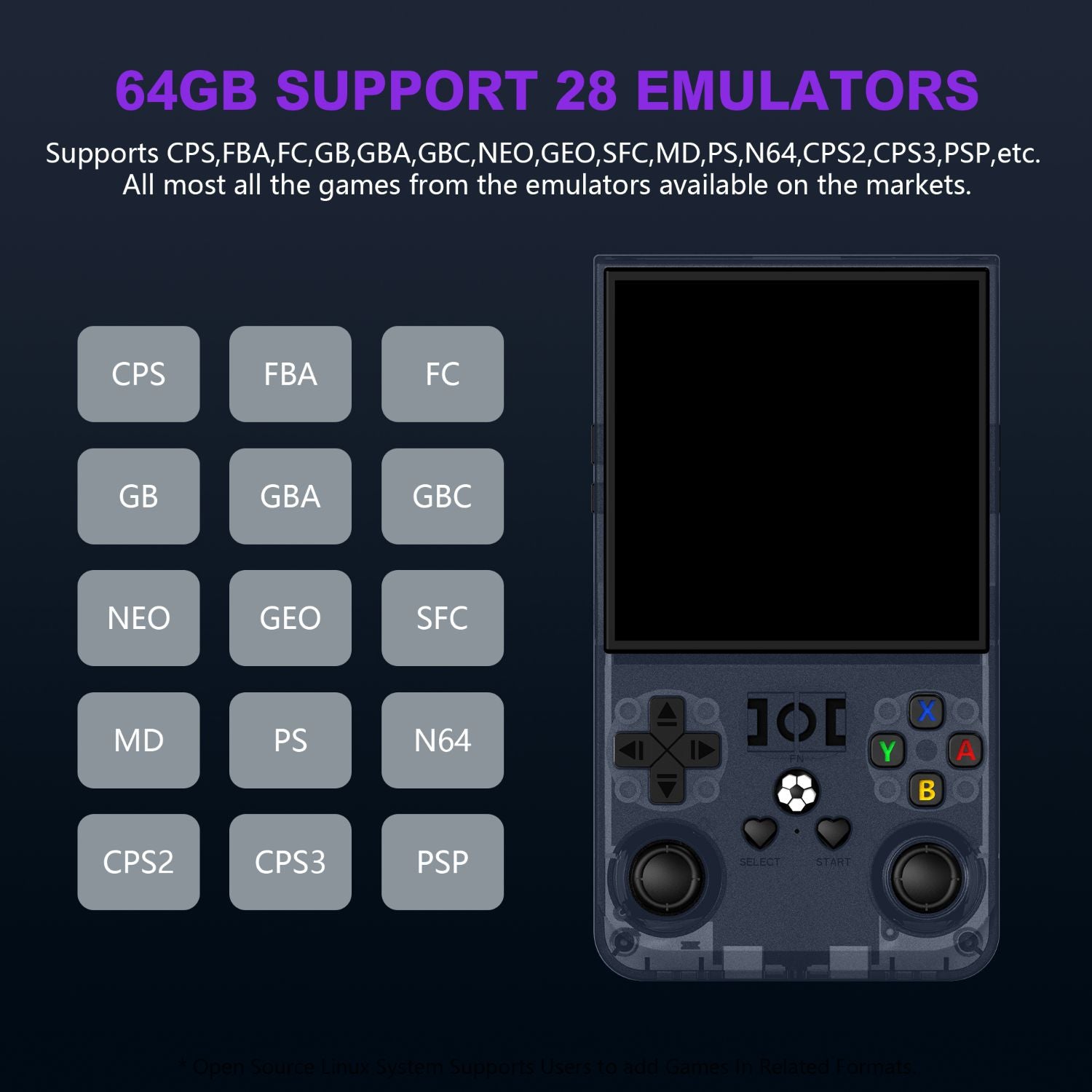 R36MAX Retro Handheld Game Console