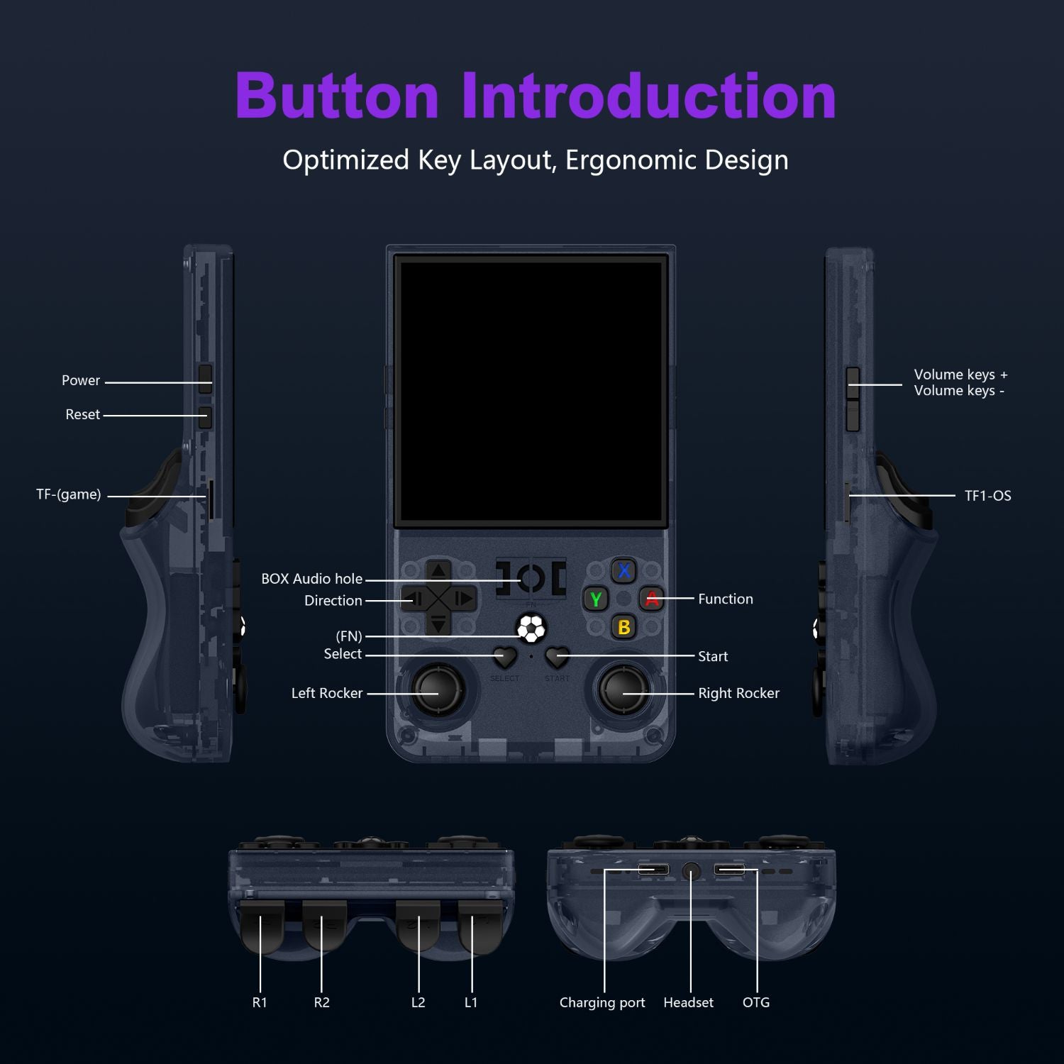 R36MAX Retro Handheld Game Console
