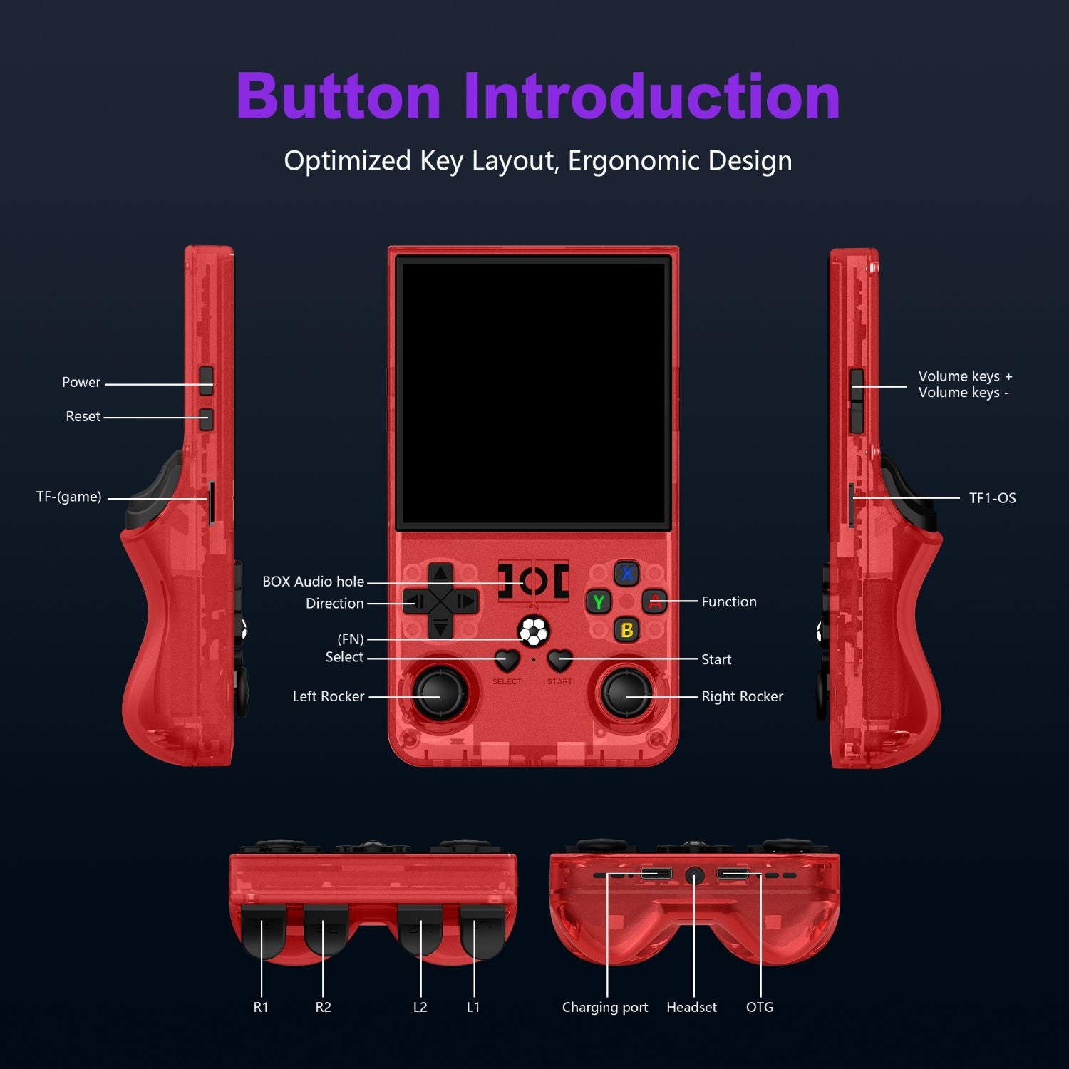 R36MAX Retro Handheld Game Console