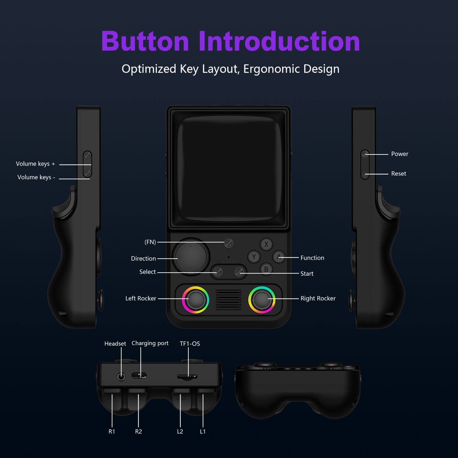 R36T MAX Retro Handheld Game Console