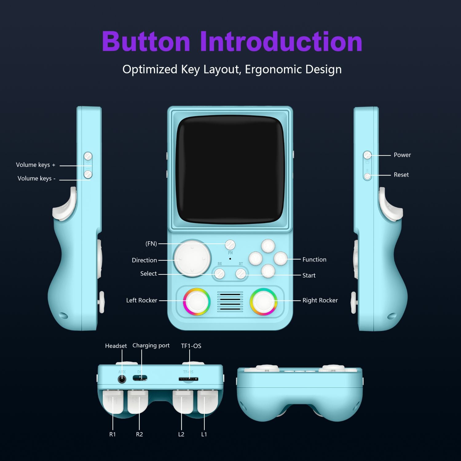 R36T MAX Retro Handheld Game Console