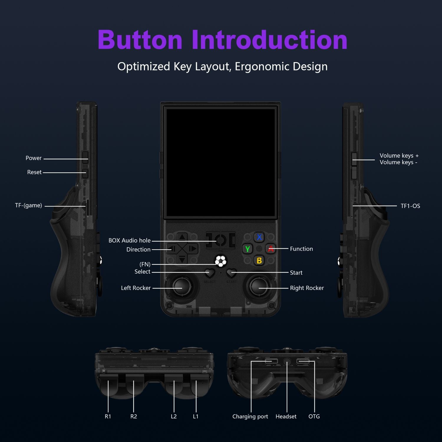R36MAX Retro Handheld Game Console