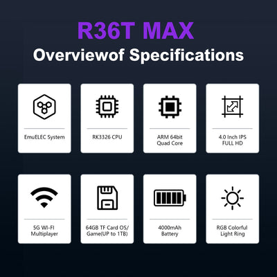 R36T MAX Retro Handheld Game Console