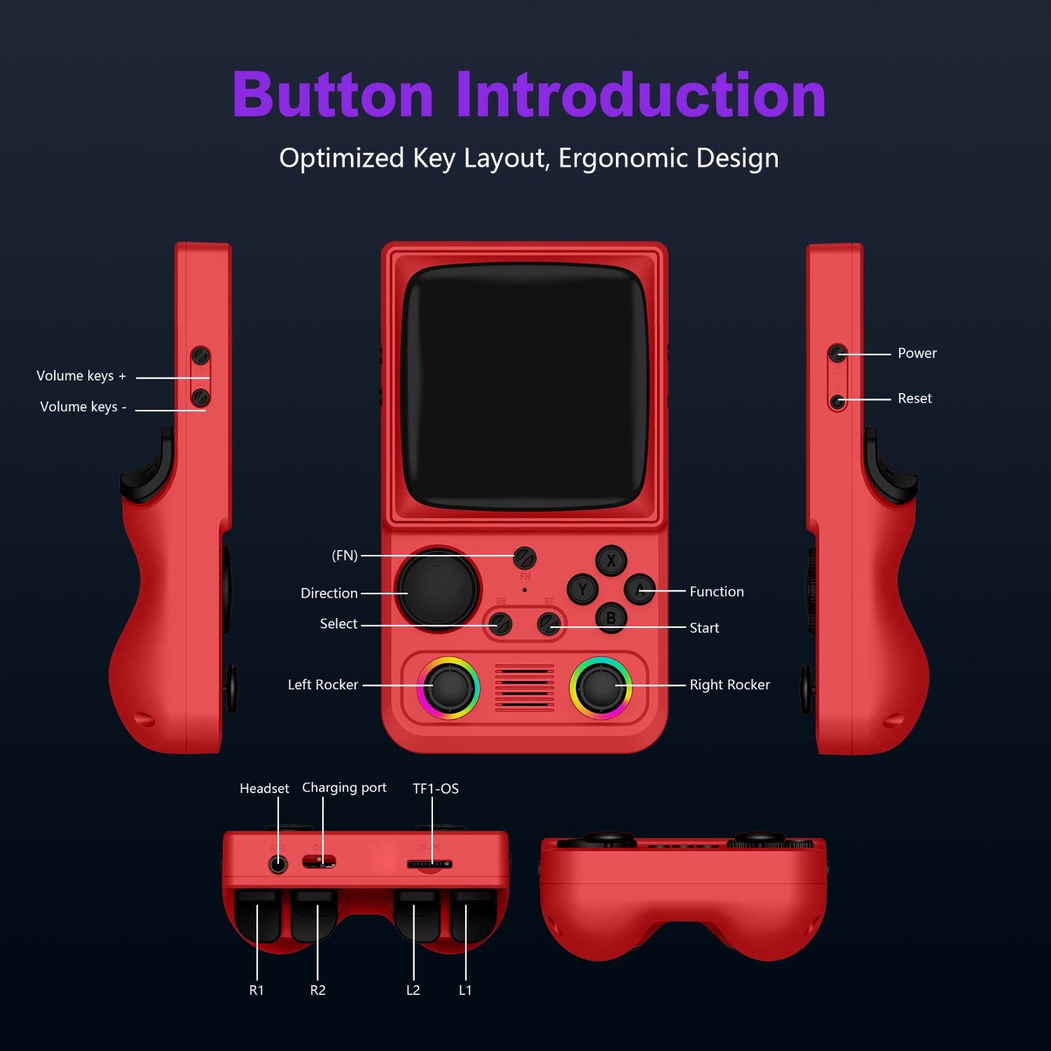 R36T MAX Retro Handheld Game Console