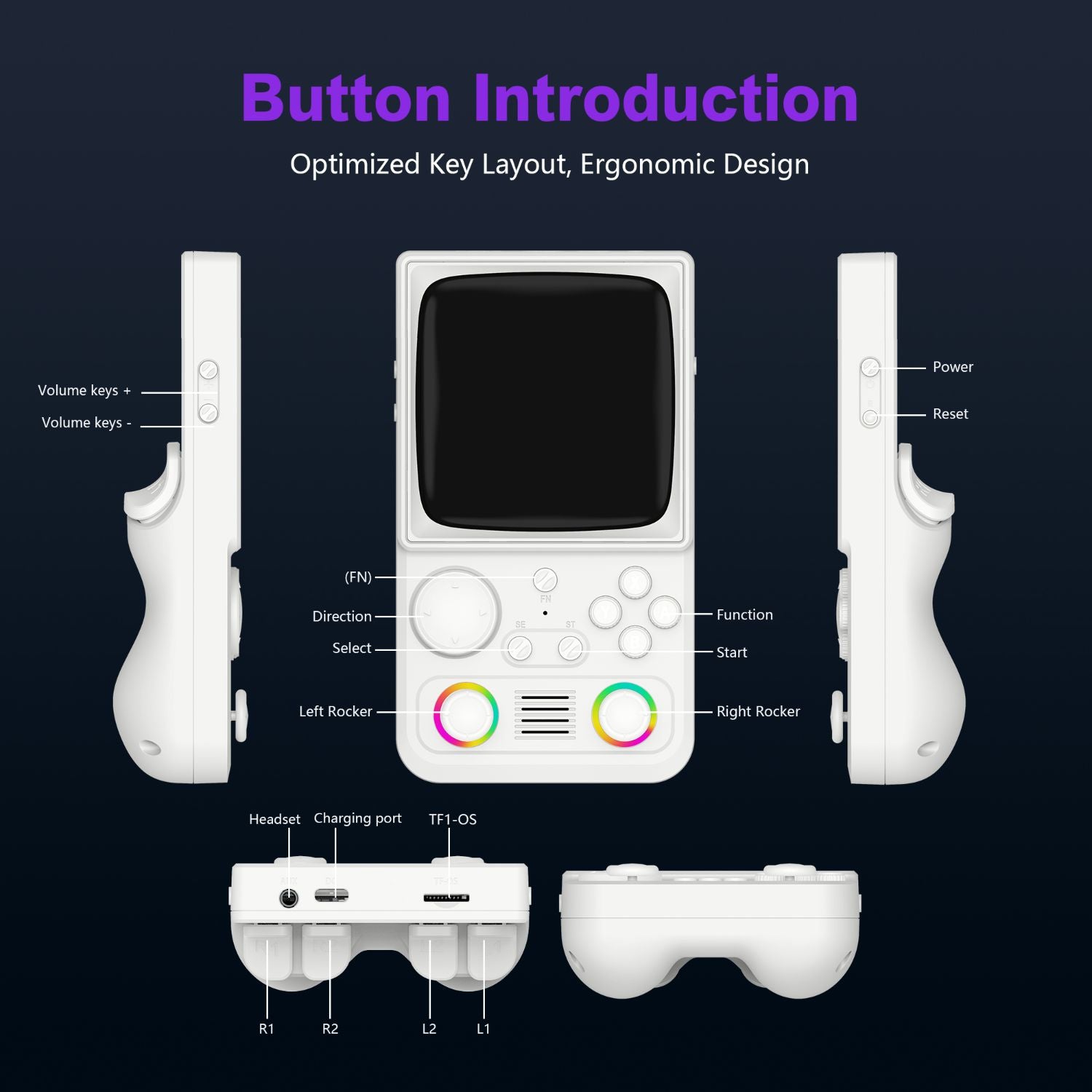 R36T MAX Retro Handheld Game Console